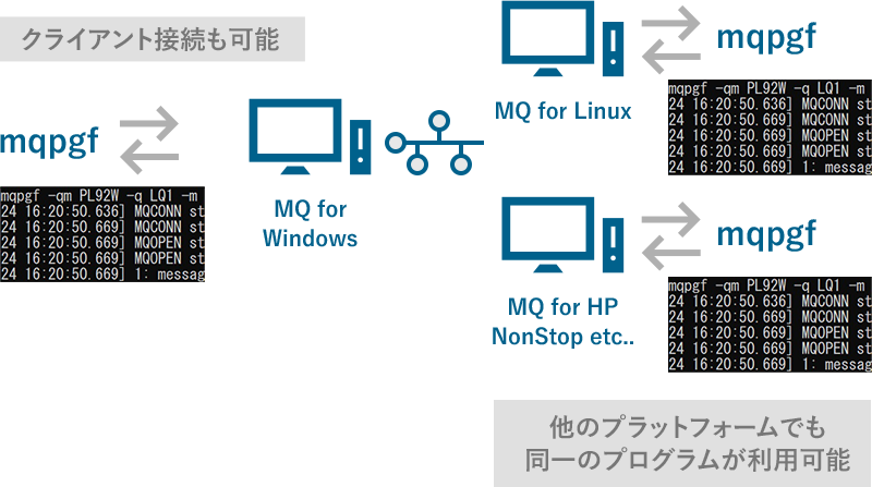 テスト支援